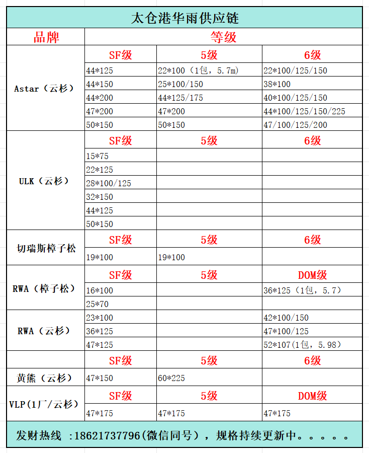 太仓港长期出售俄罗斯云杉