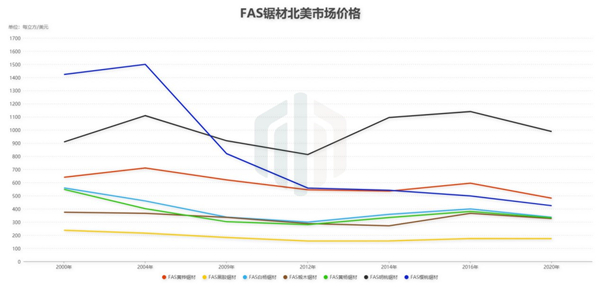 资讯图片