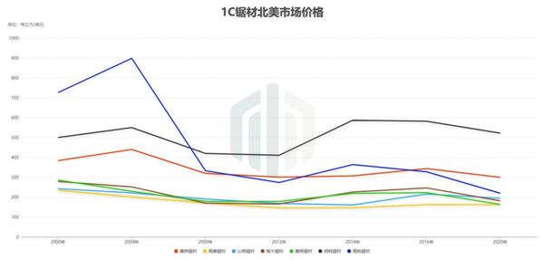 资讯图片